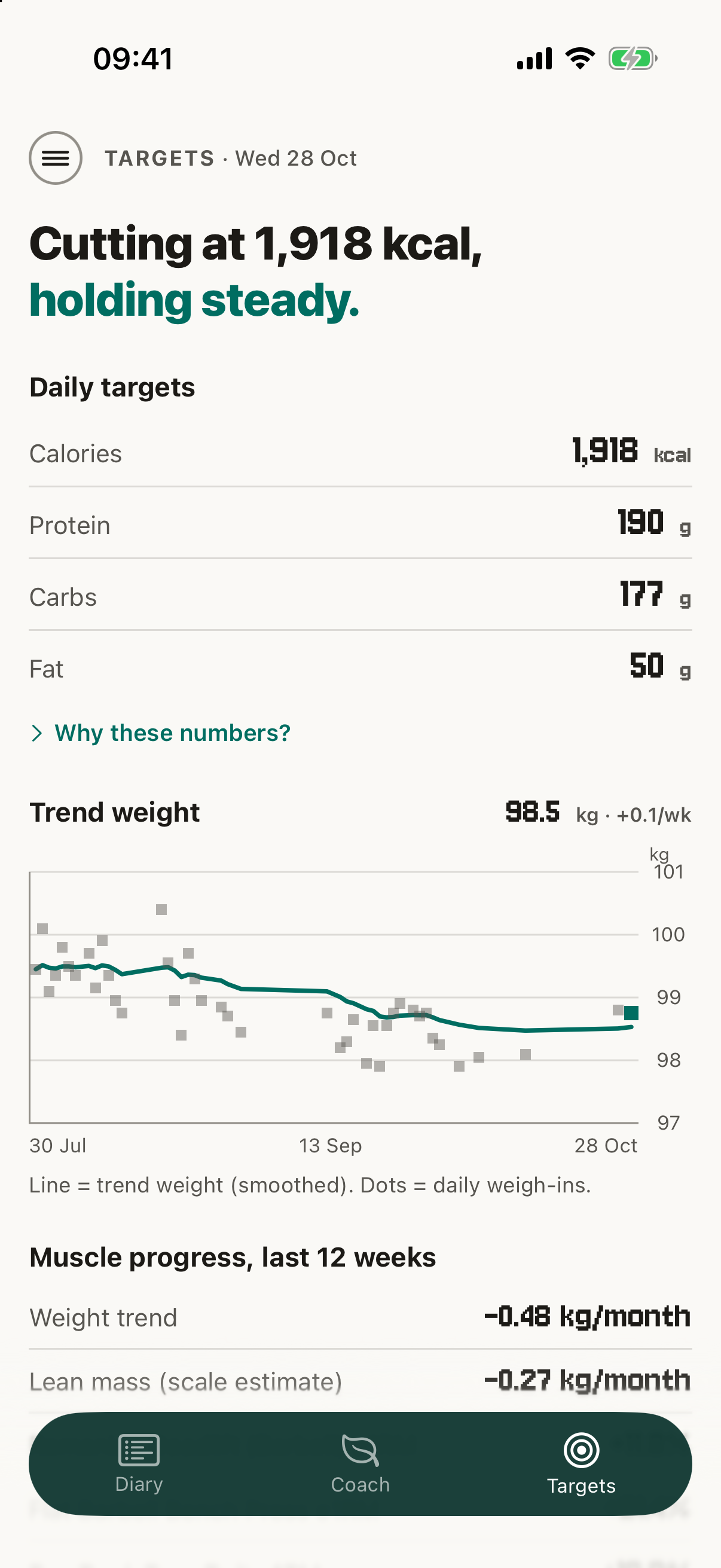 Nutrition: today's targets